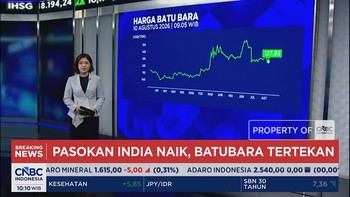Harga Batubara Tertekan Imbas Pasokan India Naik - Harga Minyak Kembali Meroket