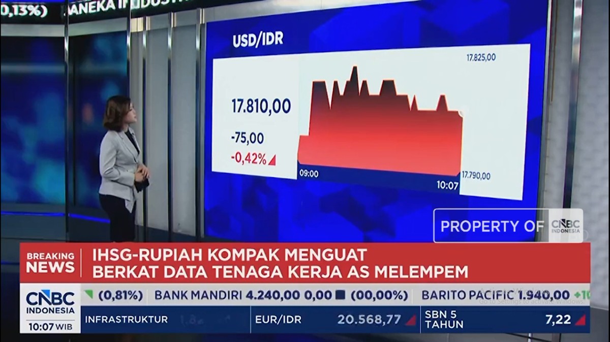 Video: Pasar Nantikan Pidato Prabowo - Rupiah Menguat ke Rp 17.800/USD