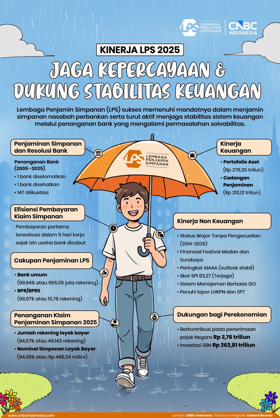  Jaga Kepercayaan & Dukung Stabilitas Keuangan