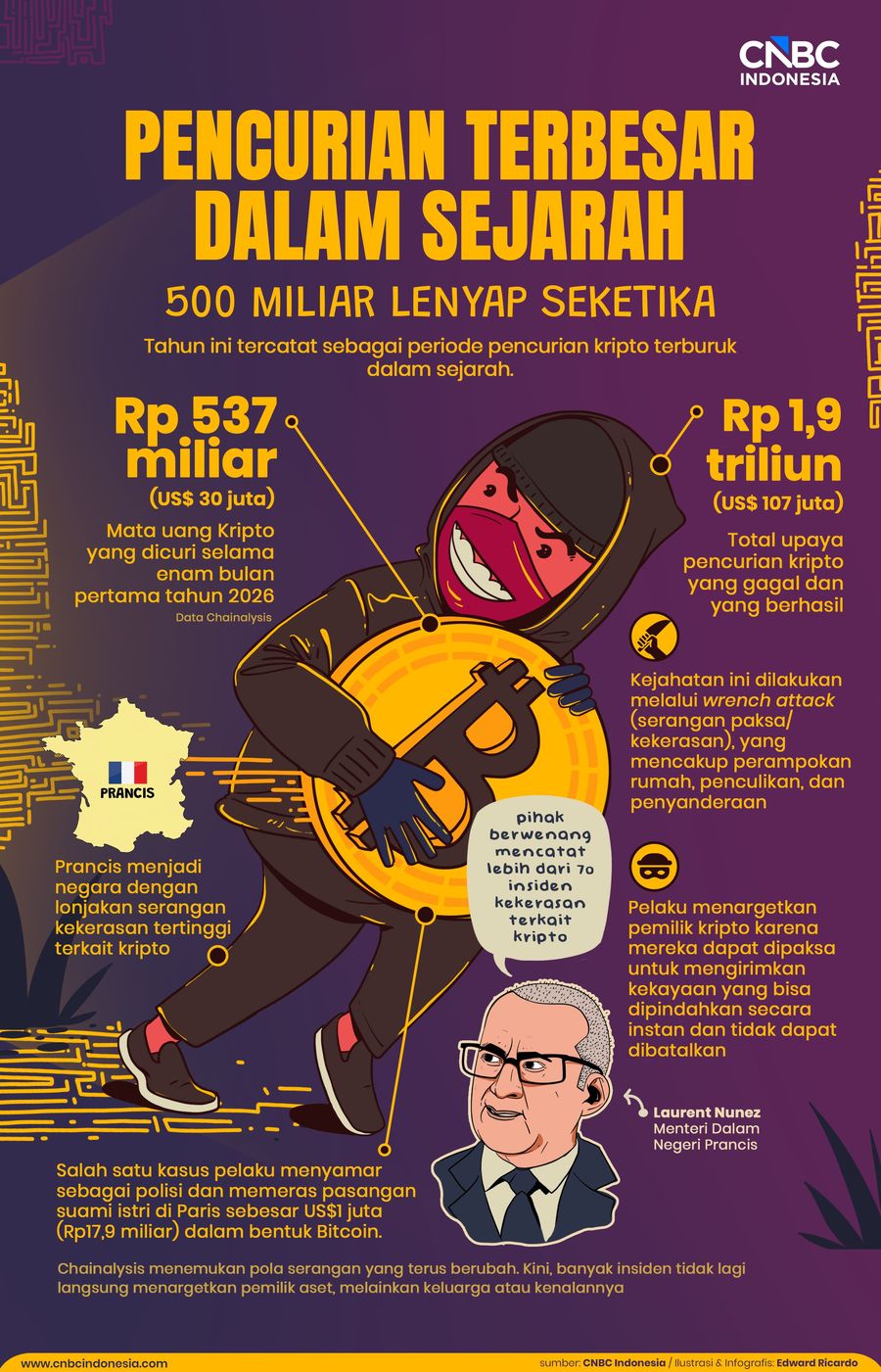 Infografis, Pencurian Terbesar Dalam Sejarah