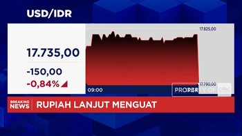 Rupiah Makin Perkasa & Menguat ke Rp 17.700-an per Dolar AS