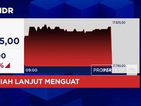 Rupiah Makin Perkasa & Menguat ke Rp 17.700-an per Dolar AS