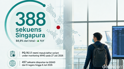 Infografis: Varian Baru COVID-19 Dipantau WHO, Sudah Terdeteksi di Negara Tetangga RI