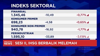 Koreksi Berlanjut, IHSG Melemah Lebih Dari 1% & Merosot ke 6.200-an