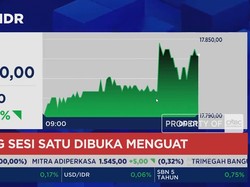IHSG Menguat Tapi Rupiah Anjlok ke Level Rp 17.840 per Dolar AS