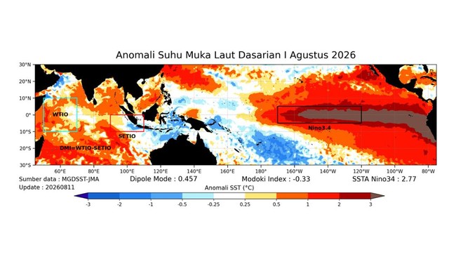 Pantas Panas Mendidih, BMKG Konfirmasi El Nino Saat Ini Sangat Kuat