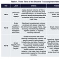 Amerika Serikat menghadapi tantangan yang kian meningkat terkait praktik transshipment (pengalihan pengiriman) barang secara ilegal. (Dok. The-Great-Transshipment-Scam)