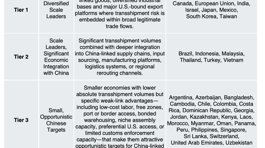 Amerika Serikat menghadapi tantangan yang kian meningkat terkait praktik transshipment (pengalihan pengiriman) barang secara ilegal. (Dok. The-Great-Transshipment-Scam)