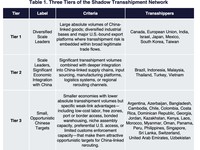 Amerika Serikat menghadapi tantangan yang kian meningkat terkait praktik transshipment (pengalihan pengiriman) barang secara ilegal. (Dok. The-Great-Transshipment-Scam)