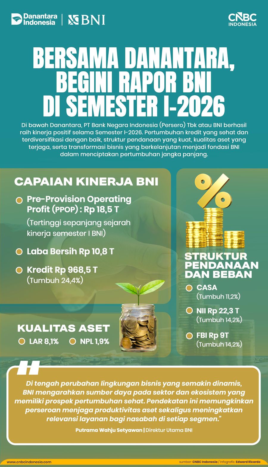 INFOGRAFIS, Bersama Danantara, Begini Rapor BNI di Semester I-2026