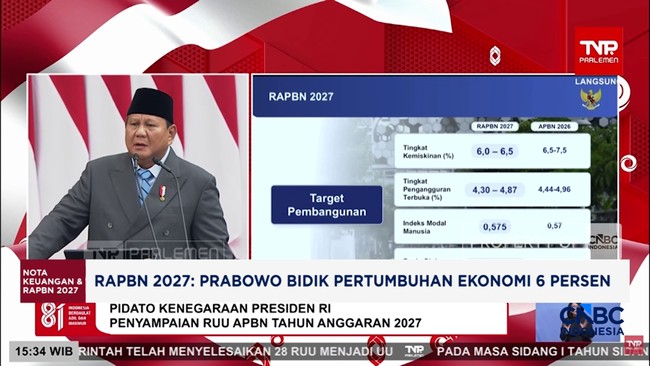 Video: RAPBN 2027: Prabowo Bidik Pertumbuhan Ekonomi 6%