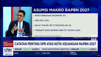 Prabowo Targetkan Ekonomi Tumbuh 6% di RAPBN 2027, Apa Tanggapan DPR RI?