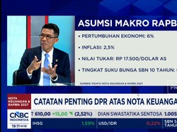 Prabowo Targetkan Ekonomi Tumbuh 6% di RAPBN 2027, Apa Tanggapan DPR RI?