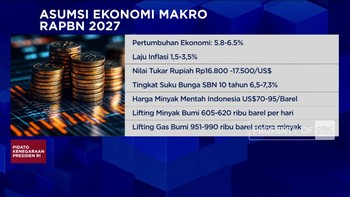 Sidang Paripurna MPR RI & Sidang Bersama DPR RI & DPD RI 2026