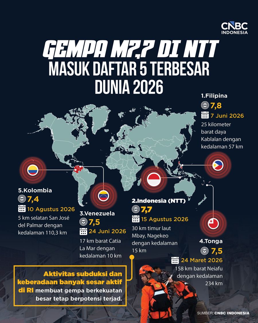 Gempa M7,7 Di NTT Masuk Daftar 5 Terbesar Dunia 2026