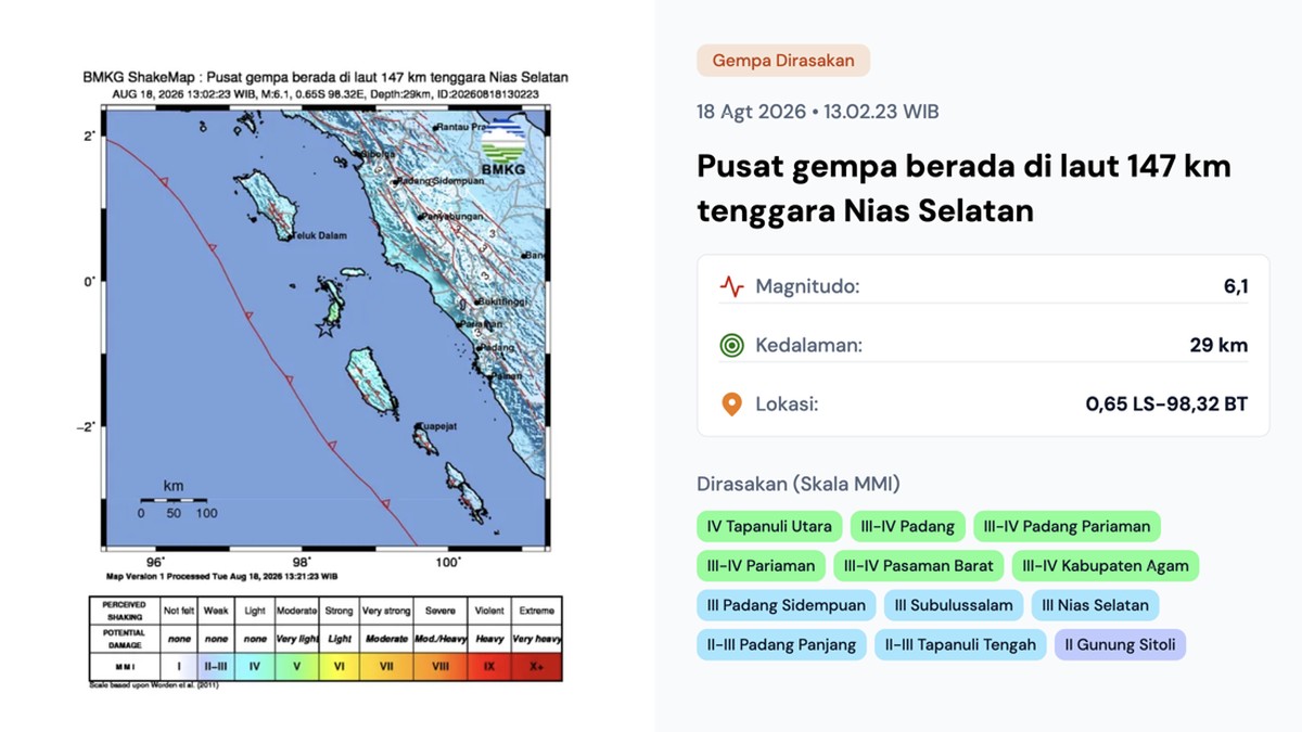 BMKG: Gempa Nias M6,1 Terasa Seperti Truk Lewat, Sampai ke Agam