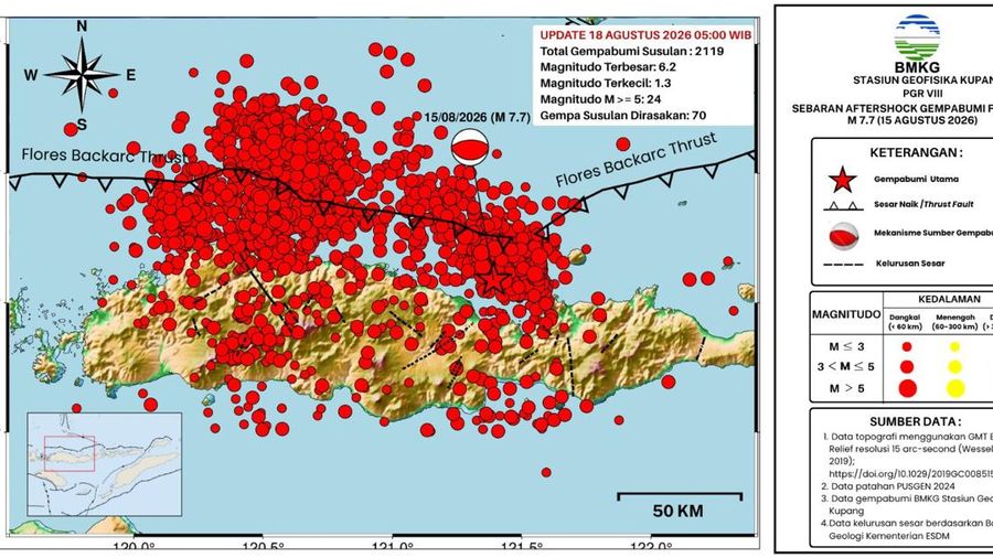 Hingga 18 Agustus 2026 pukul 05.00 WIB, sebanyak 2119 gempa susulan tercatat setelah gempa skala M7,7 guncang NTT di 15 Agustus 2026 dini hari. (Dok BMKG)