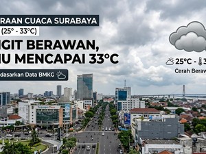 Cuaca Surabaya Langit Berawan, Suhu Mencapai 33 Derajat Celsius