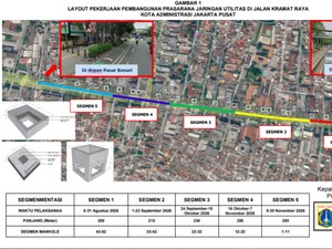 Ada Proyek Jaringan Utilitas, Lalin Jalan Kramat Raya dan Matraman Direkayasa