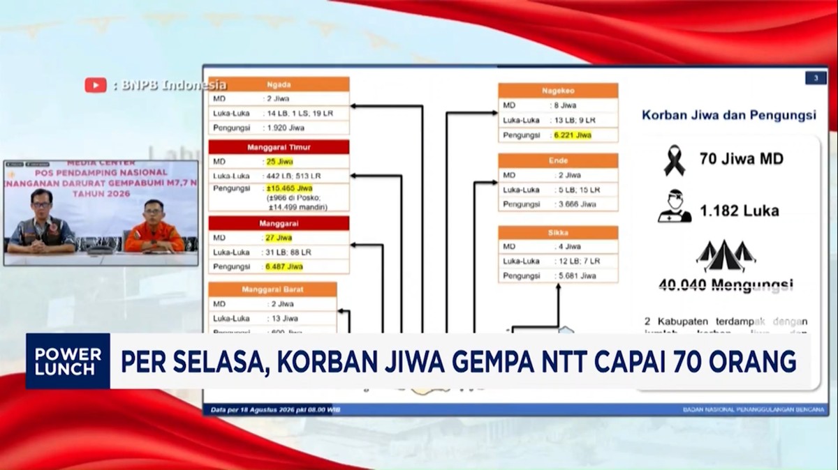 Video: Gempa NTT Tewaskan 70 Orang, 40 Ribu Warga Mengungsi