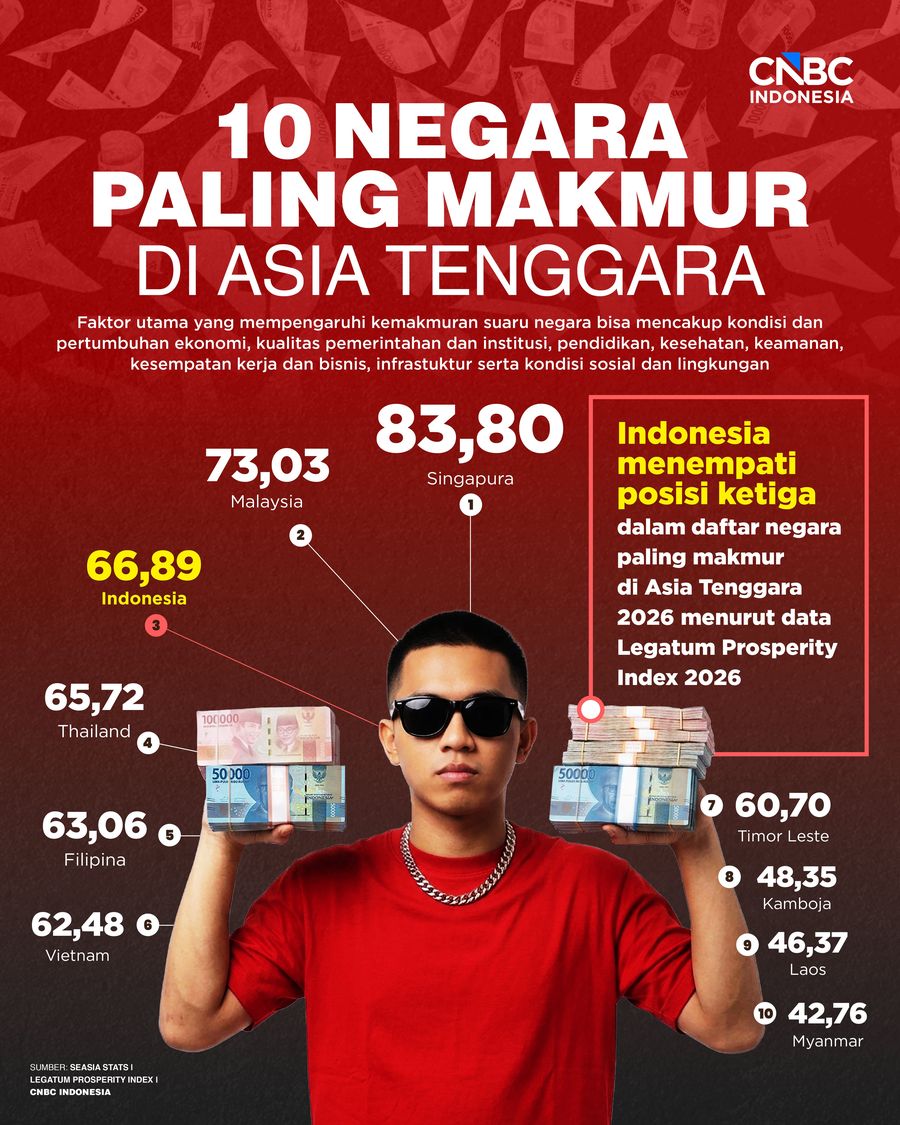 INFOGRAFIS, 10 Negara paling makmur di asia tenggara