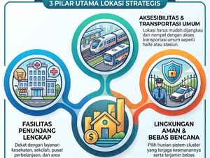Jangan Cuma Dekat, Ini Tips Pilih Lokasi Rumah yang Strategis