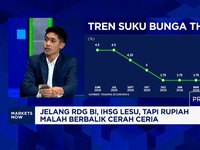 Teropong Potensi BI Rate Naik & Nasib Rupiah Hingga Akhir Tahun 2026
