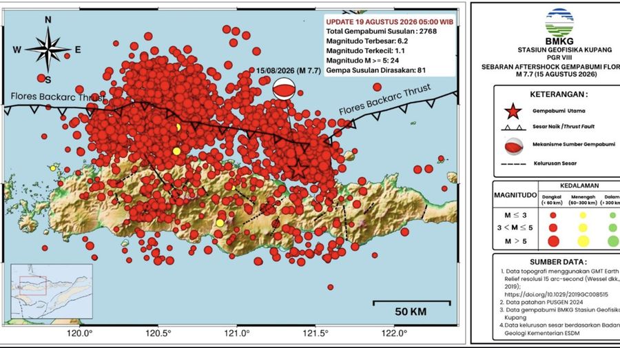 Update gempa bumi susulan gempa Flores M7.7 hingga tanggal 19 Agustus 2026. (Dok BMKG)