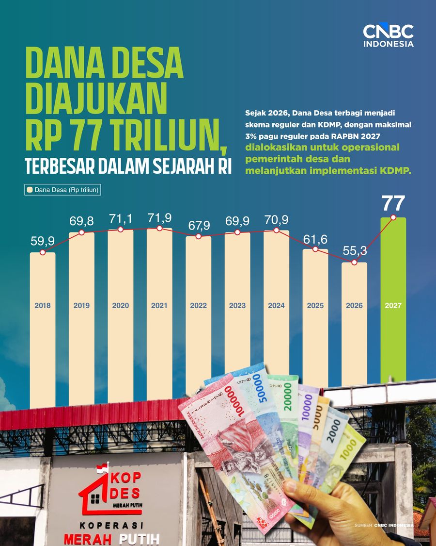 Infografis/ Dana Desa Diajukan Rp 77 Triliun, Terbesar dalam Sejarah RI/ Ilham Restu