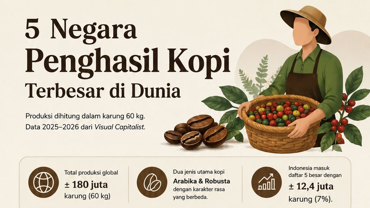 Infografis: Negara Surganya Kopi, Salah Satunya Indonesia