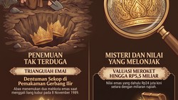 Infografis: Misteri Mahkota Emas 2,4 Kg di Makam Cirebon