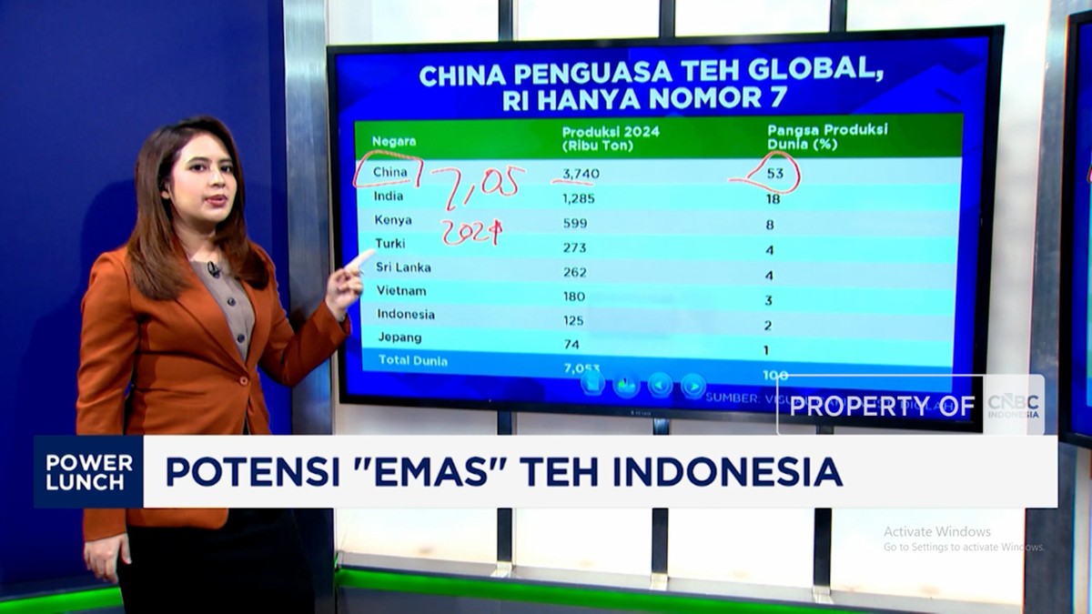 Video: Potensi "Emas" Teh Indonesia