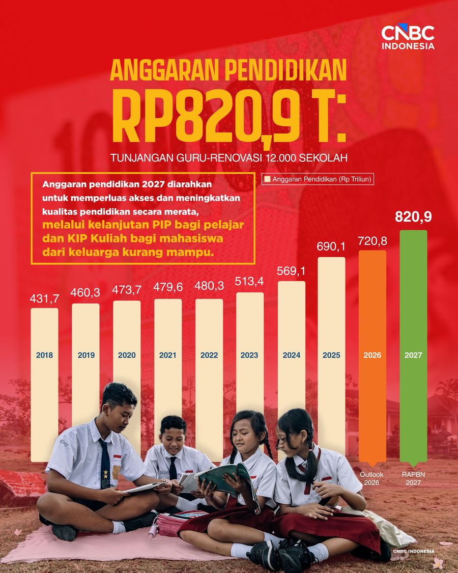 Infografis/Anggaran Pendidikan Rp820,9 T: Tunjangan Guru-Renovasi 12.000 Sekolah/Ilham Restu
