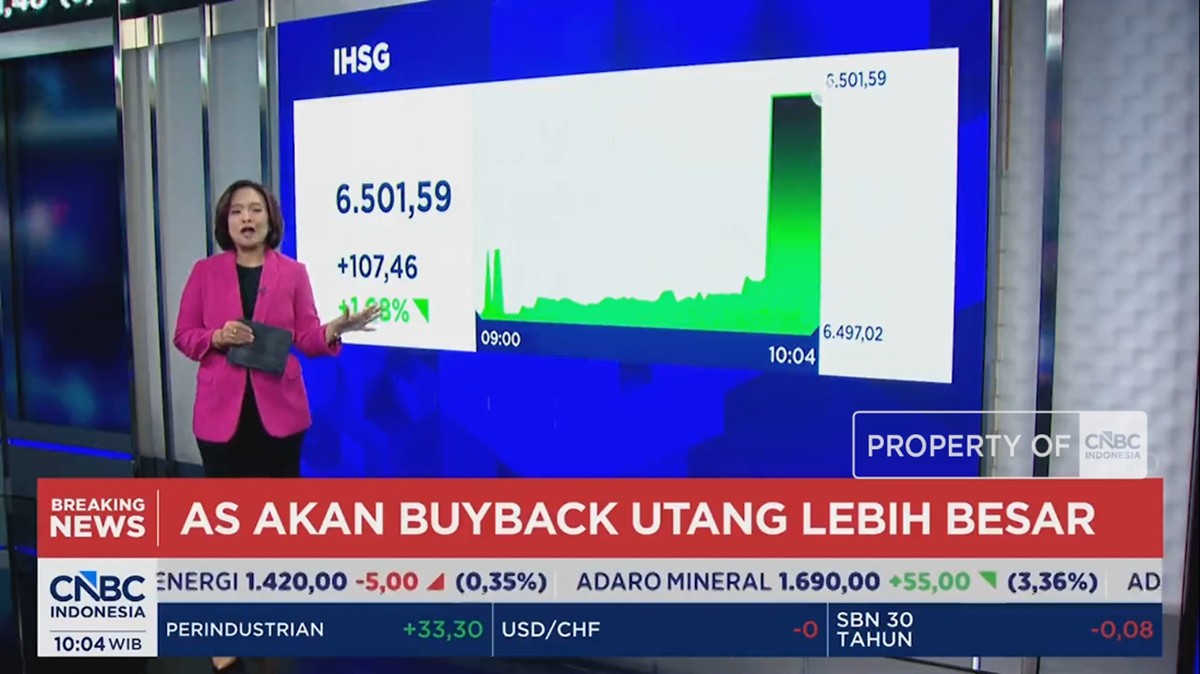 Video: AS Akan Buyback Utang Lebih Besar Hingga  IHSG Melesat 1,68%