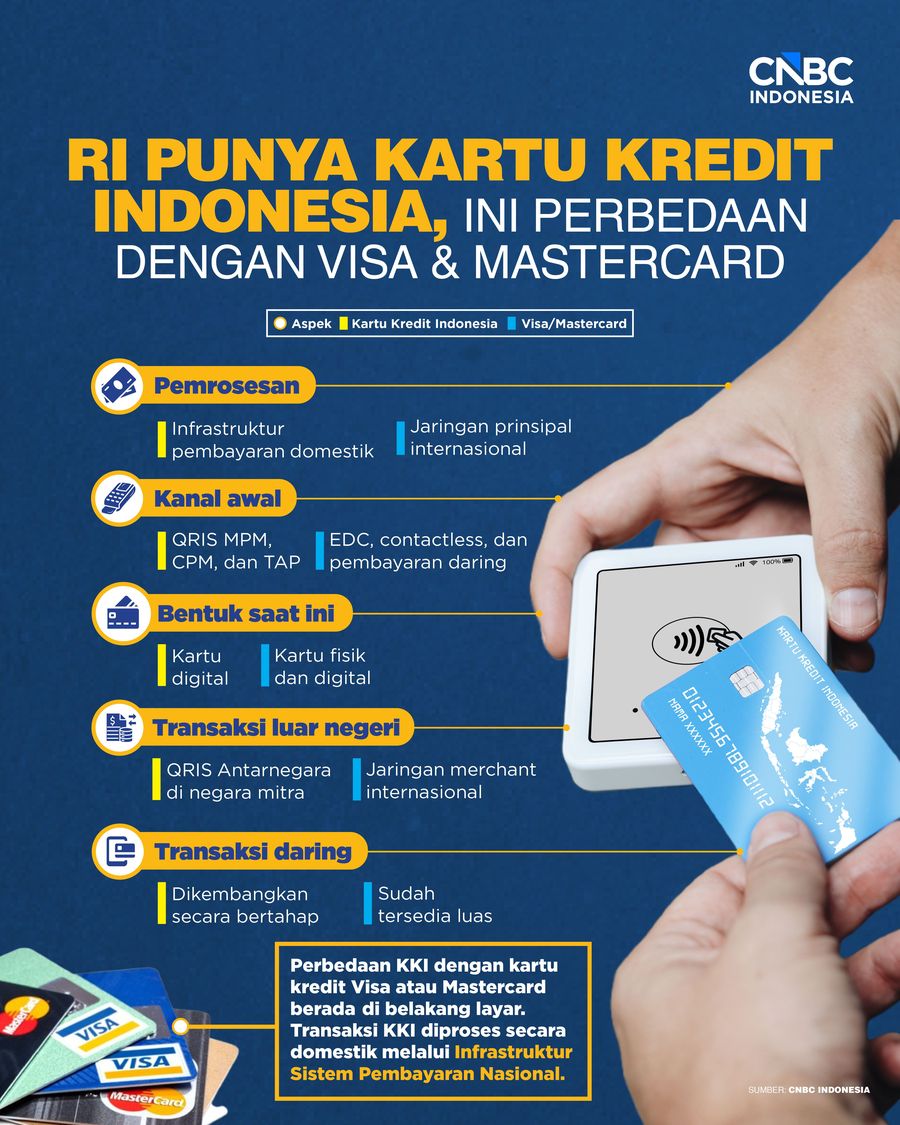 RI Punya Kartu Kredit Indonesia, Ini perbedaan Dengan Visa & Mastercard