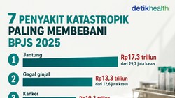 Infografis: Daftar Penyakit Katastropik yang Jadi Beban Anggaran Terbesar BPJS di 2025