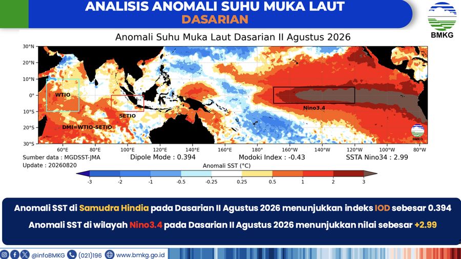 Analisis Anomali Suhu Muka Laut DASARIAN yang dirilis  dalam Analisis Dinamika Atmosfer Dasarian II Agustus 2026 yang dirilis BMKG pada Senin (24/8/2026). (Dok. BMKG)