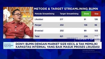 Benahi Masalah 1.074 BUMN, Danatara Lakukan Likuidasi, Merger & Divestasi