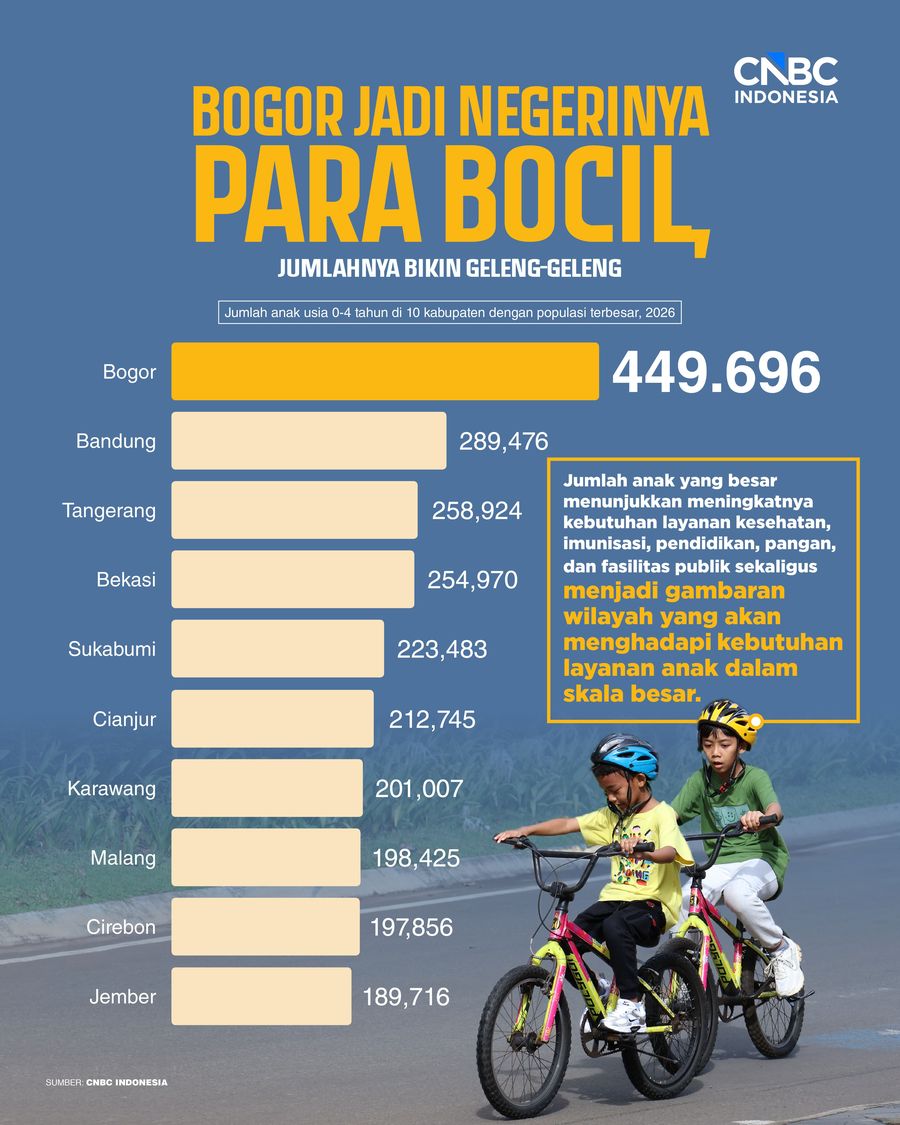 Infografis/ Bogor Jadi Negerinya Para Bocil, Jumlahnya Bikin Geleng-Geleng/ Ilham Restu