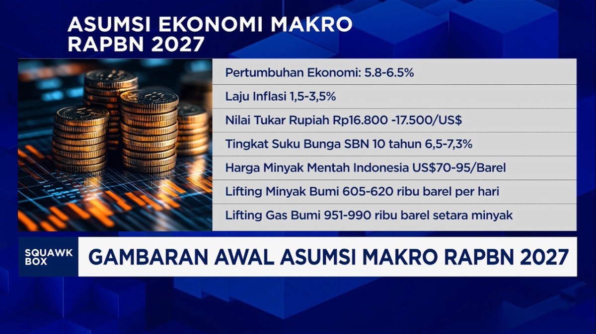 Video: Gambaran Awal Asumsi Makro RAPBN 2027