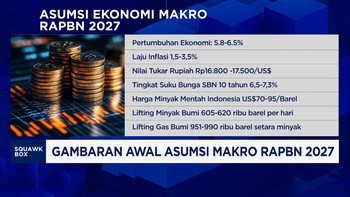 Gambaran Awal Asumsi Makro RAPBN 2027