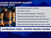 Gambaran Awal Asumsi Makro RAPBN 2027