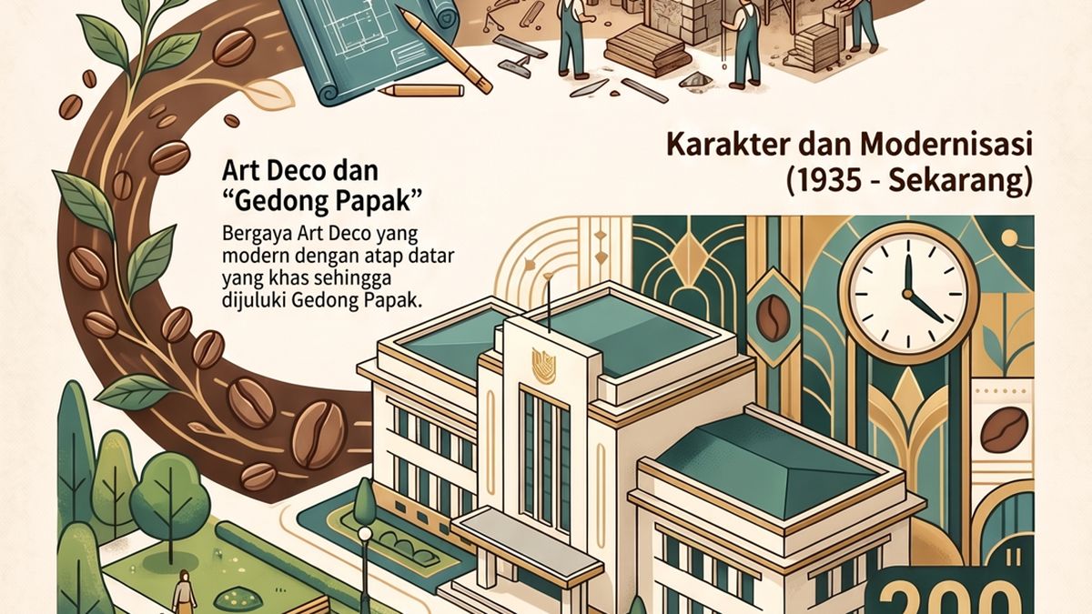 Infografik: Jejak Sejarah Balai Kota Bandung