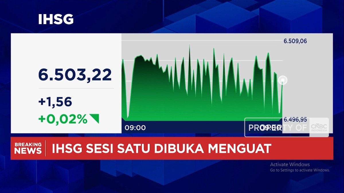 Video: Rupiah Bergerak Menguat, Tembus Rp 17.600 Per Dolar AS