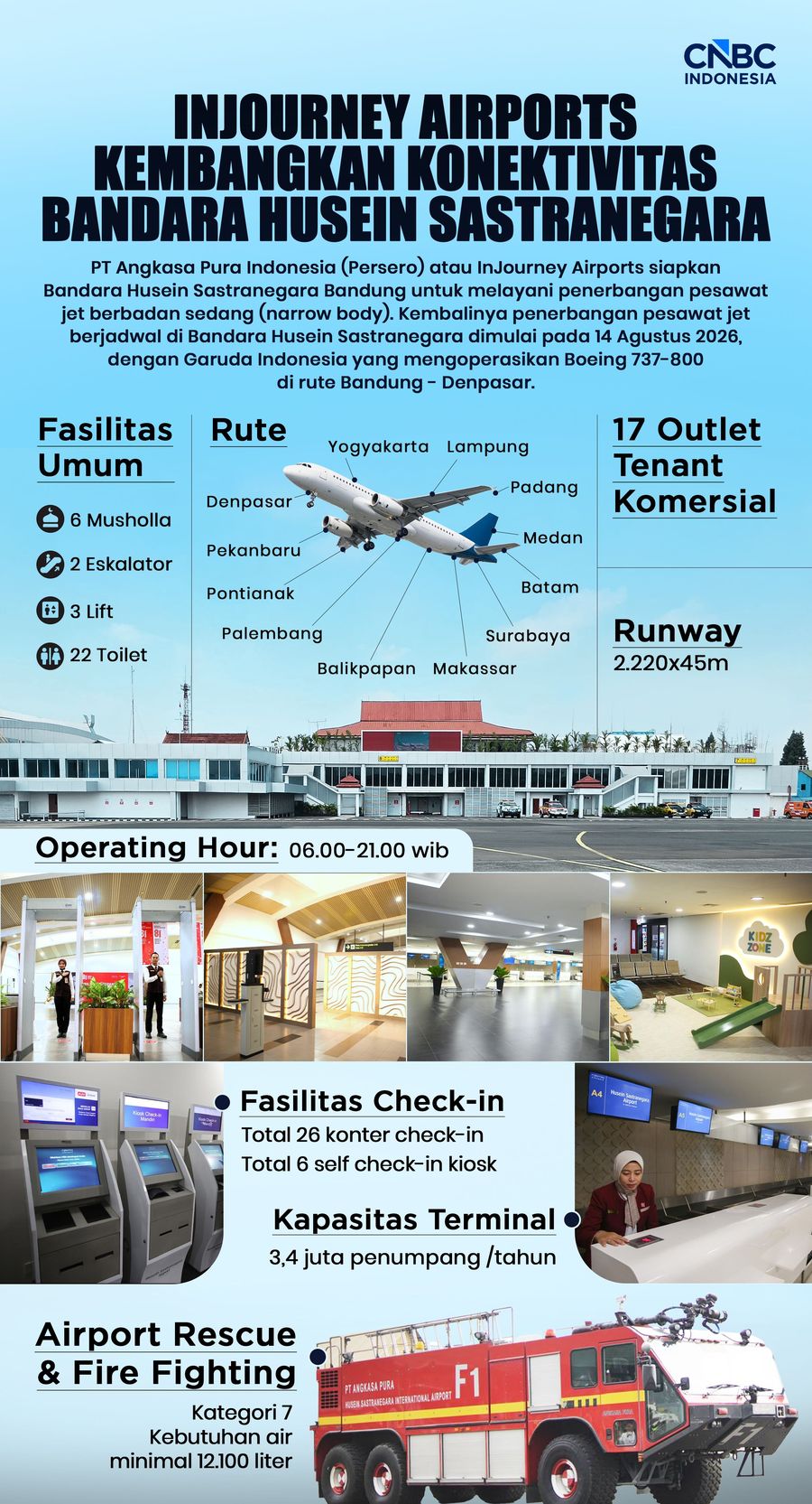Infografis, InJourney Airports Kembangkan Konektivitas Bandara Husein Sastranegara