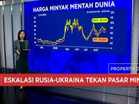 Rusia-Ukraina Memanas, Harga Minyak - Batu Bara Meroket