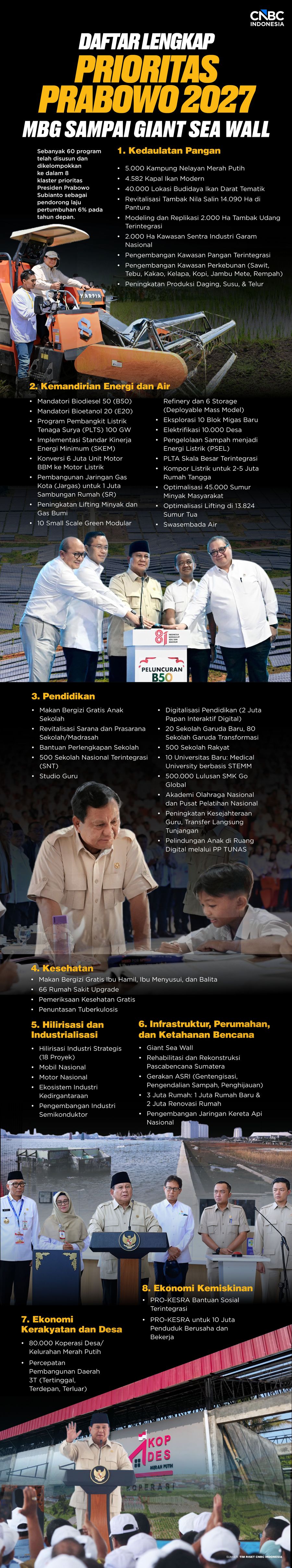 Daftar Lengkap Prioritas Prabowo 2027, dari MBG sampai Giant Sea Wall