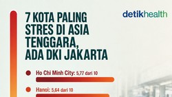 Infografis: 7 Kota Paling Stres di Asia Tenggara, Ada DKI Jakarta