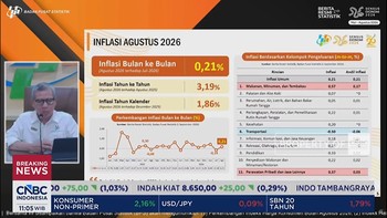Harga Beras - Ayam Naik, Inflasi Agustus 2026 Tembus 3,19% (yoy)