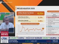 Harga Beras - Ayam Naik, Inflasi Agustus 2026 Tembus 3,19% (yoy)